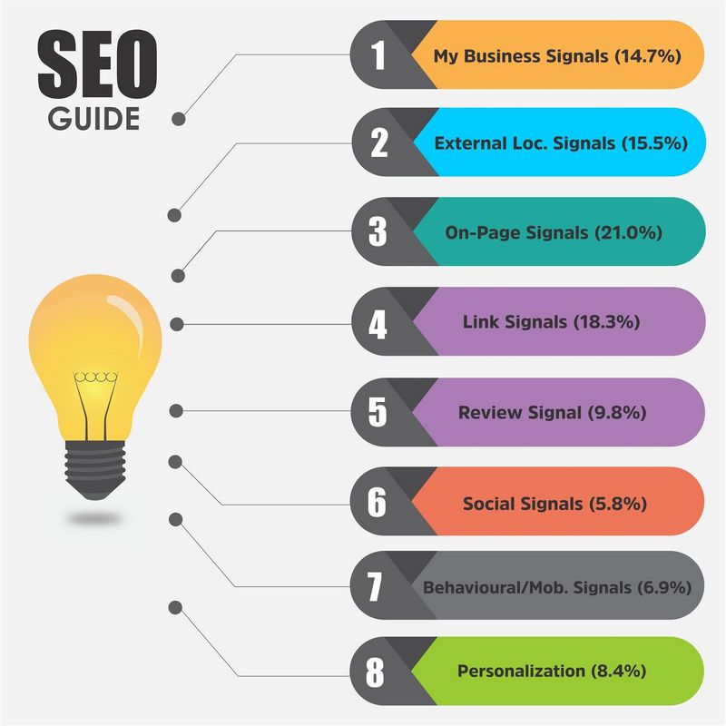 Neighborhood Search Advertising And Marketing Methods